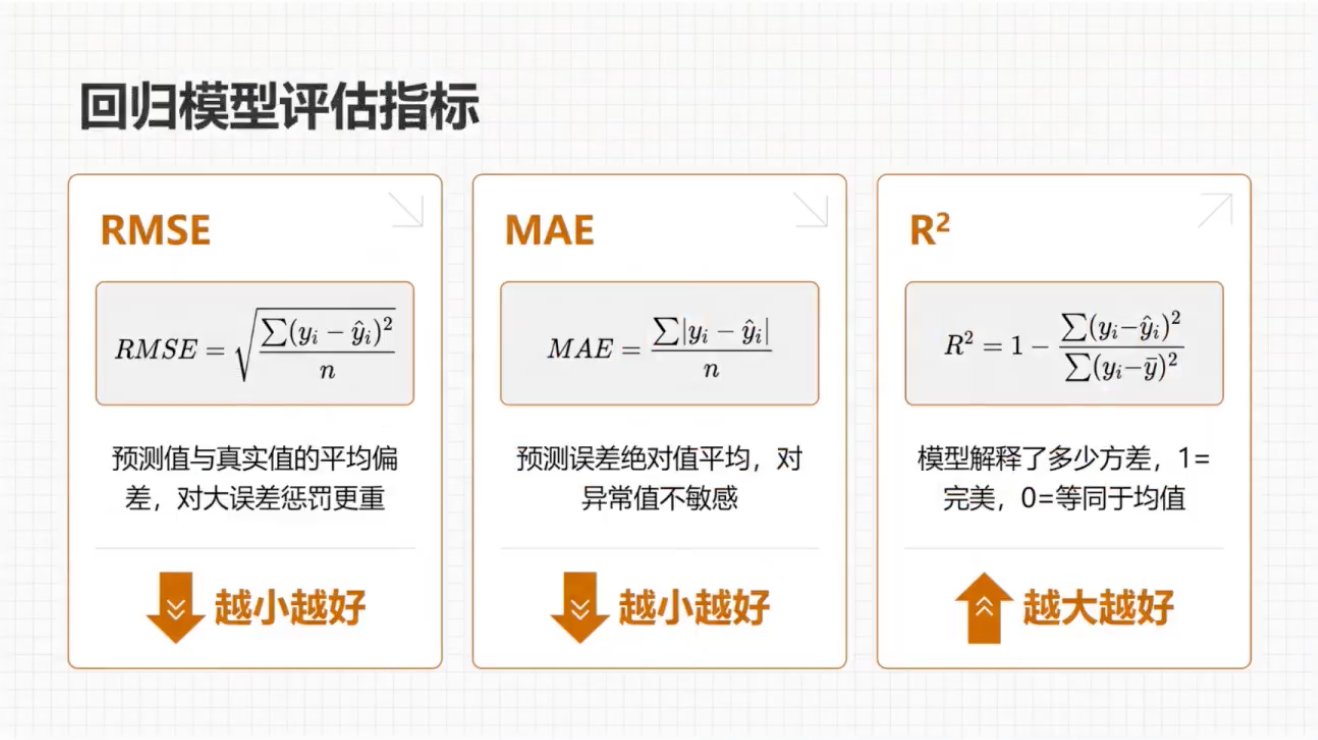 回归指标
