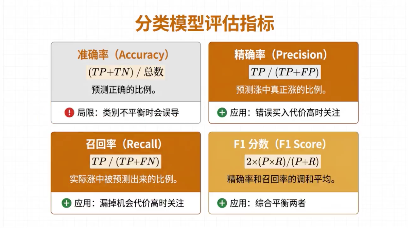 分类指标