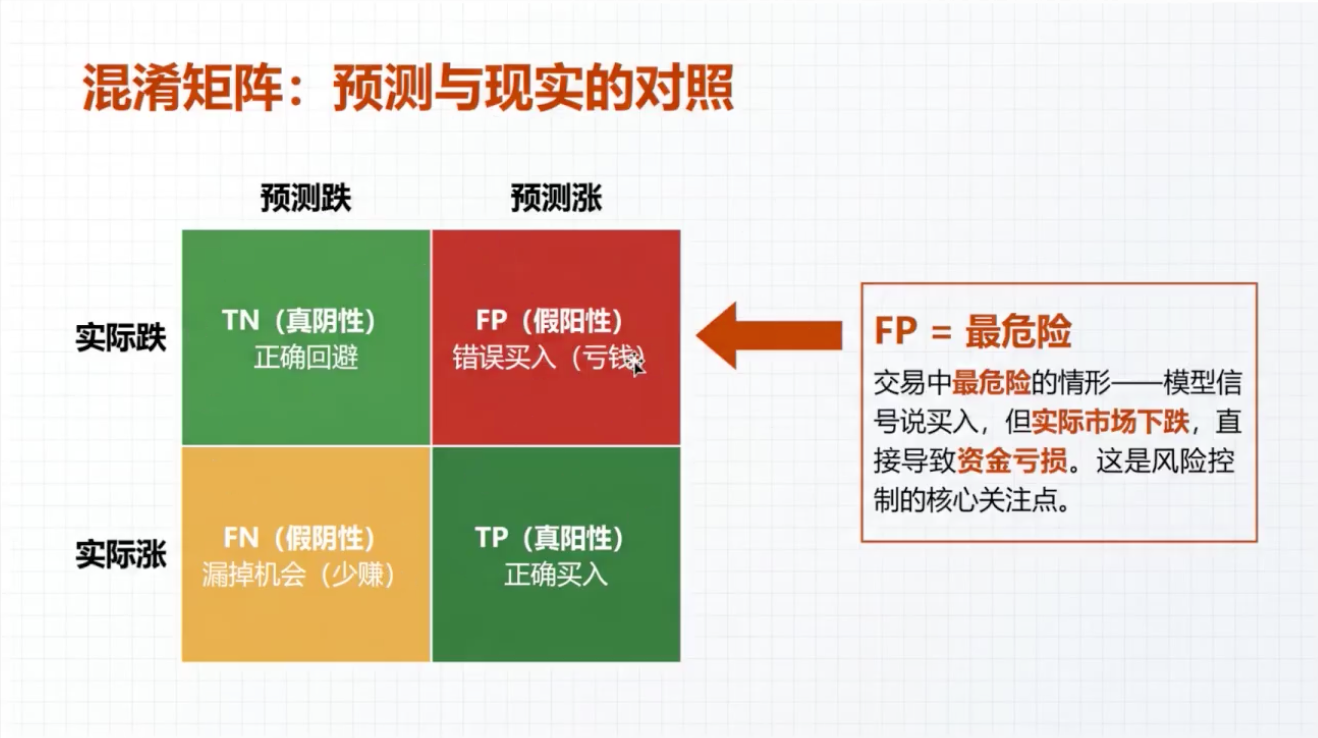 混淆矩阵